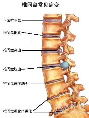 �����Ĳ�����ζ�����׵���ǹؽڼ��������õ�