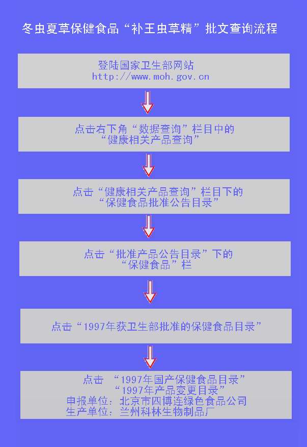 ���Ĳ�ѯ����